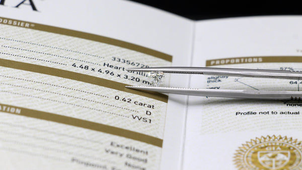 Secure Your Wedding Ring: Get Insurance & Appraisal Now!